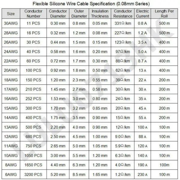 Гибкий силиконовый провод AWG 16 26 5 м 26AWG 30/0 08TS OD 1 мм луженая медная проволока с 10
