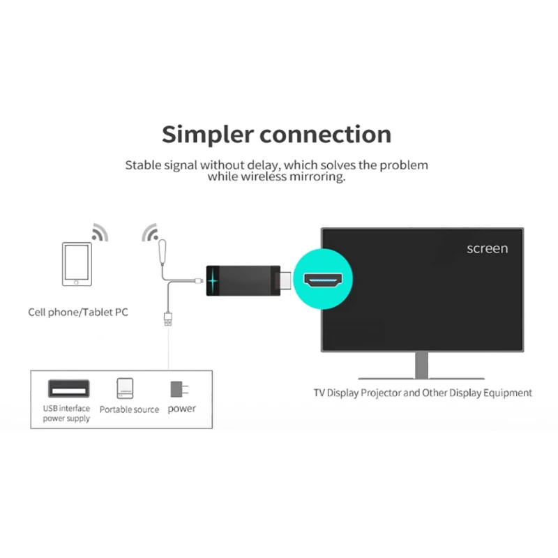 Mirascreen D5 Wi-Fi 2,4G/5G Дисплей ТВ ключа 1080 P Miracast обмена потоковыми мультимедийными данными (Airplay) отзеркаливание DLNA HD ТВ адаптер для IOS/Android/Cromecast