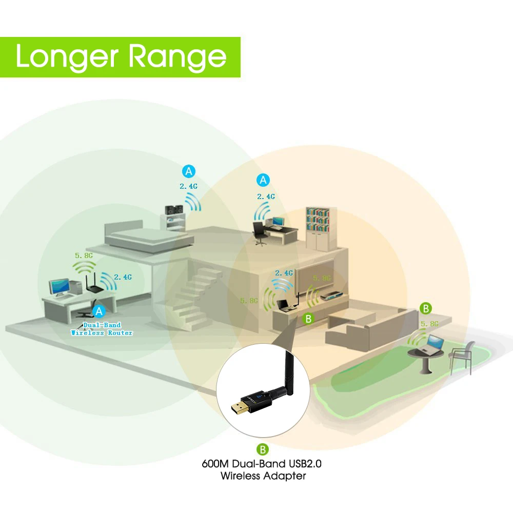 EDUP 5 ГГц usb Wi-Fi адаптер 802.11ac 600 Мбит/с Wi-Fi антенна 6dbi дальний wifi приемник беспроводной usb ethernet адаптер для ПК