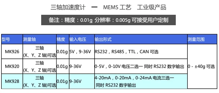 MK928B-MEMS текущий режим акселерометр модуль, вибрации Сенсор и ускорения Сенсор