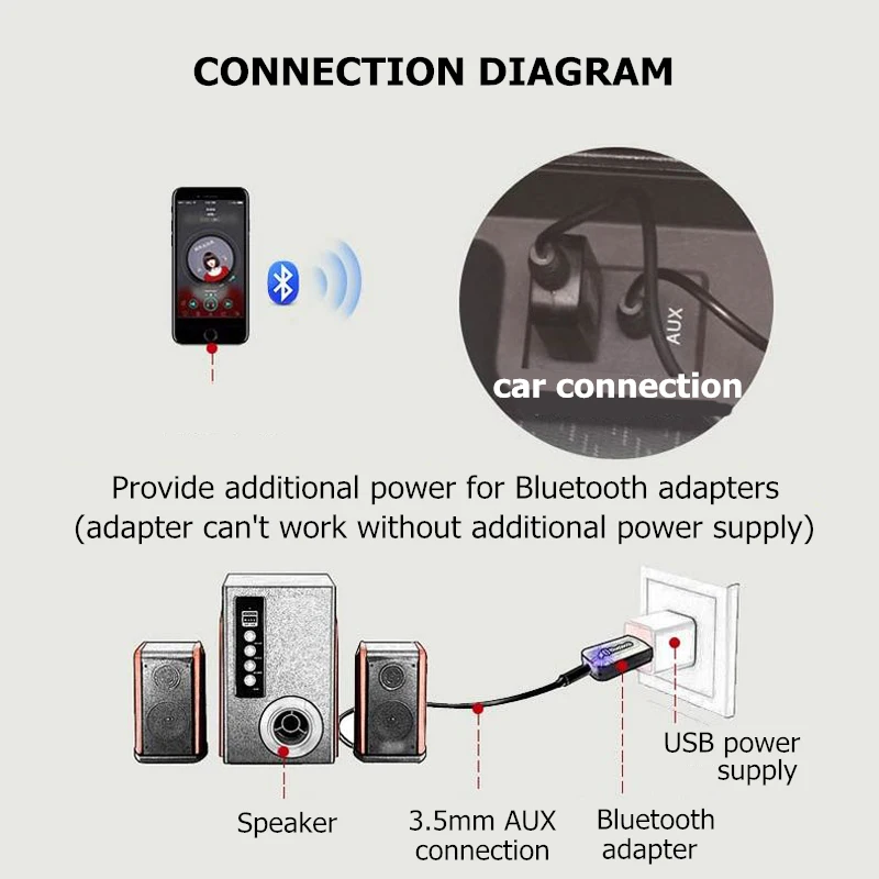 Беспроводной Bluetooth 4,0 адаптер A2DP 3,5 мм USB Handsfree домашний автомобильный комплект AUX аудио стерео музыкальный приемник адаптер для Android для iOS
