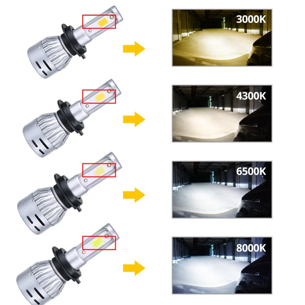 AcooSun led 3000K 4300K 6500K 8000K H7 led H4 H1 H11 Car Headlight HB3 9005 9006 Led Bulbs 12V 72W 8000LM COB luces para auto AcooSun led 3000K 4300K 6500K 8000K H7 led H4 H1 H11 Car Headlight HB3 9005 9006 Led Bulbs 12V 72W 8000LM COB luces para auto