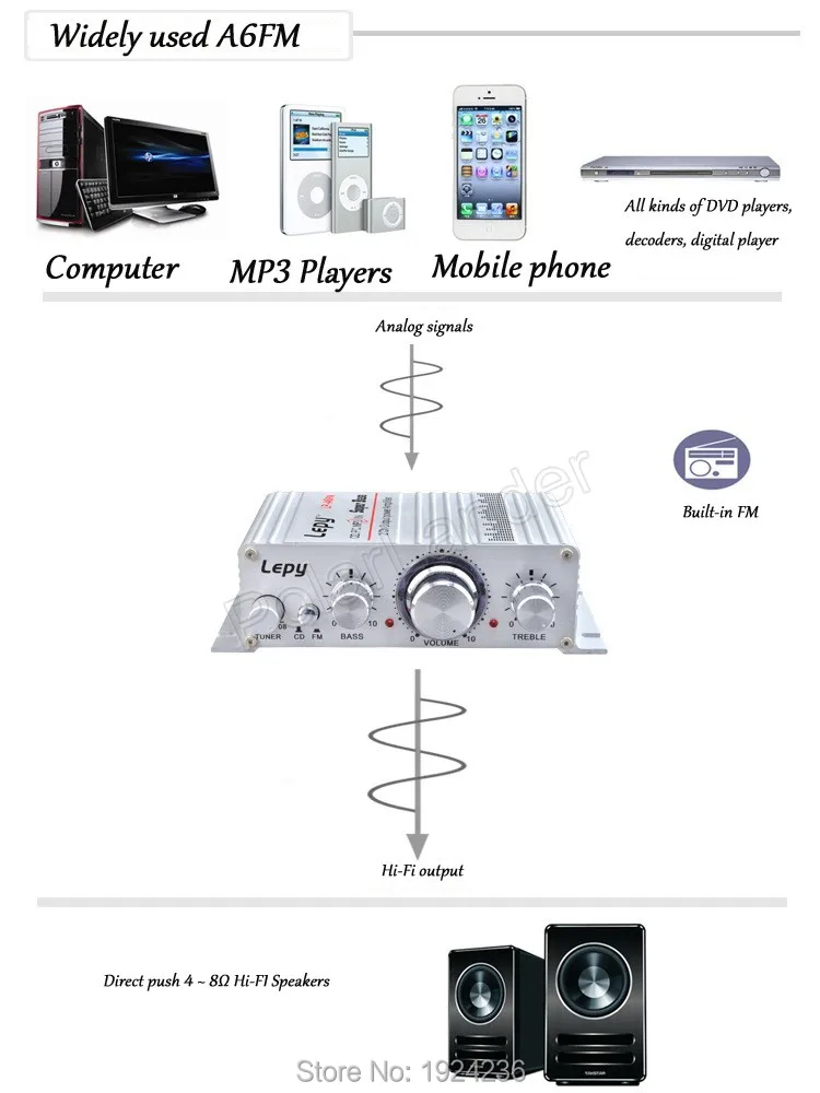 LP-A6FM-5