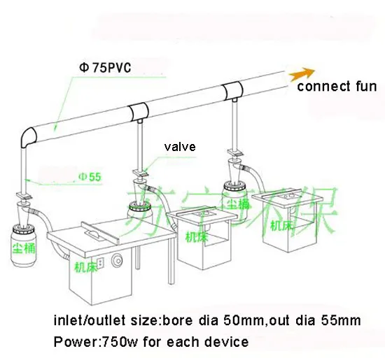 Cyclone Dust Collector Bagless  High Efficiency woodworking Powder New