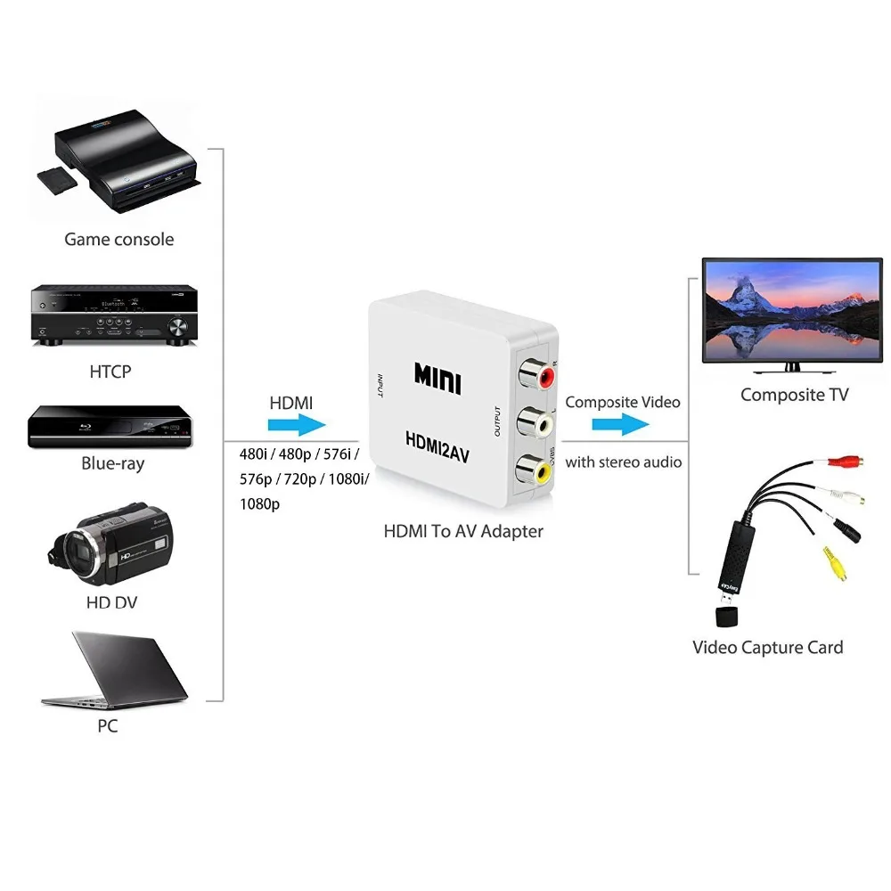 PUZHIJIE HDMI конвертер RCA 1080 P HDMI в AV 3RCA Видео Аудио конвертер адаптер Поддержка PAL и NTSC с USB зарядным устройством