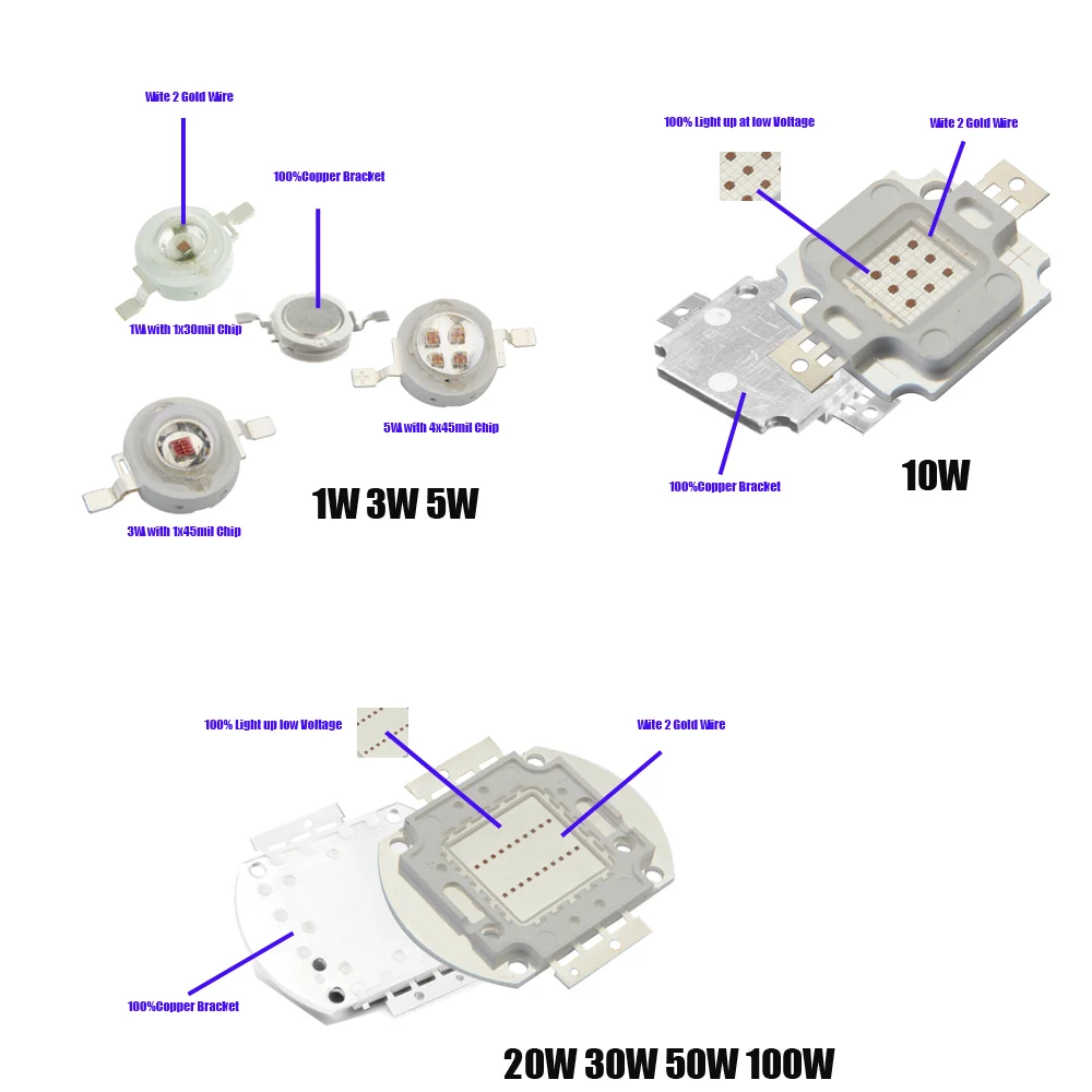 1W-100W