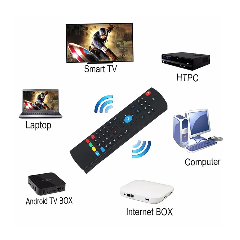 H96pro плюс 3 Гб оперативной памяти, 64 Гб встроенной памяти, android tv box 7,1 octa core 4 k Amlogic S912, 2 Гб оперативной памяти, 16 Гб встроенной памяти, 32 ГБ 2,4 г/с)