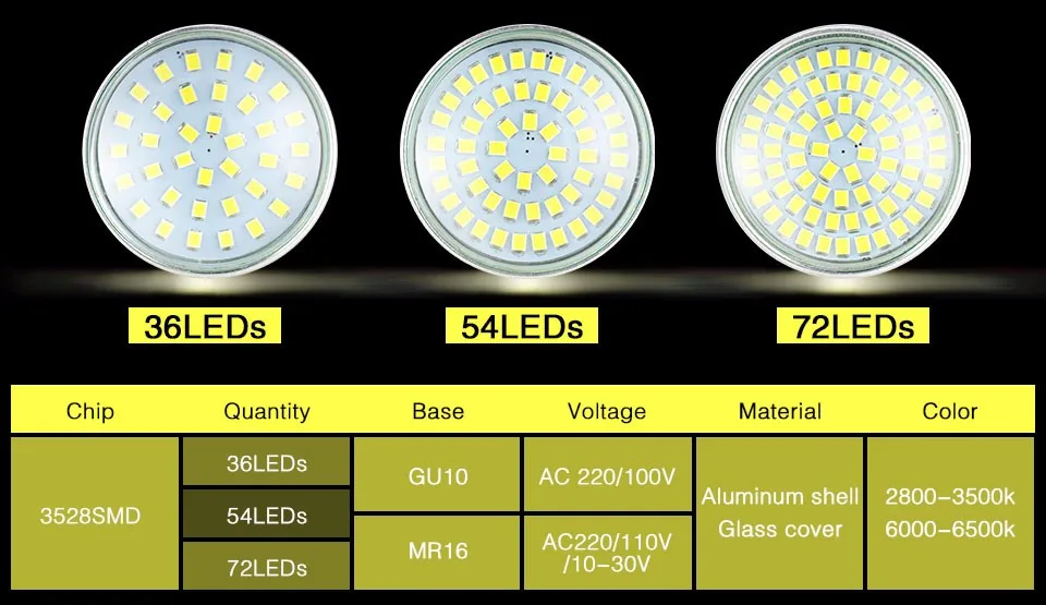 Светодиодный лампы лампочки 220 110 V 12 V GU10 MR16 Bombillas ампулы светодиодный 8 W 6 W 4 W Стекло крышка лампочки с алюминиевым радиатором для домашнего освещения