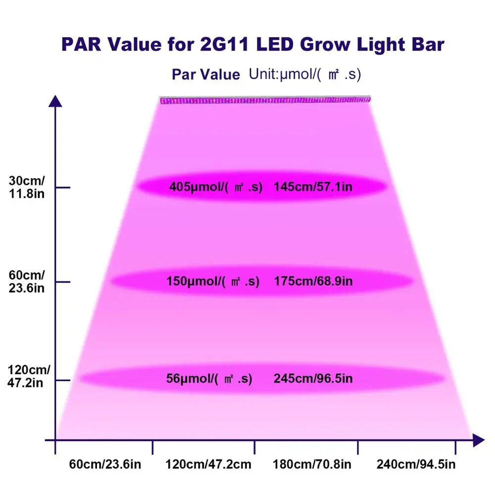 

Led Grow Light Bar, IP65 Waterproof 150W Plant Light Strips for Indoor Plants with Red Blue Full Spectrum for Veg, Flower