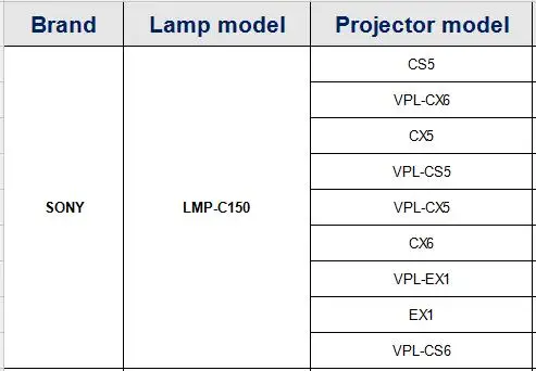 Лампа для проектора LMP-C150 для SONY VPL-CS6 VPL-CX6 VPL-CS5 VPL-CX5 VPL-CS6 с корпусом 180 дней гарантии