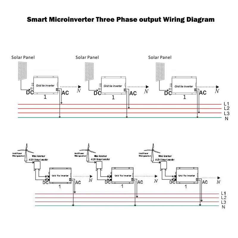 Сетевой инвертор 600 Вт 18 в DC вход 220 В AC выход с функцией MPPT 99% эффективность чистая синусоида для солнечных энергосистем