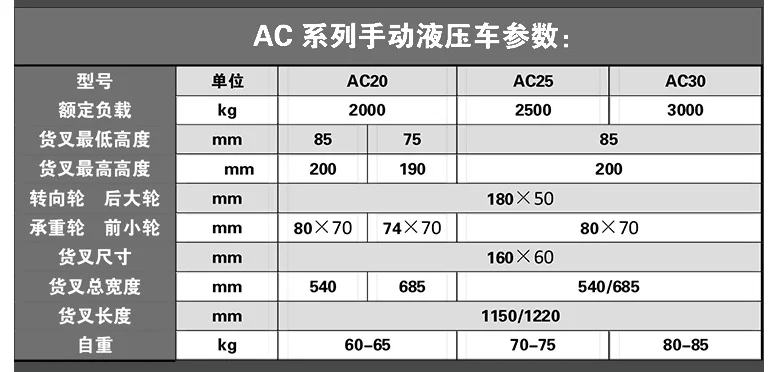 AC1