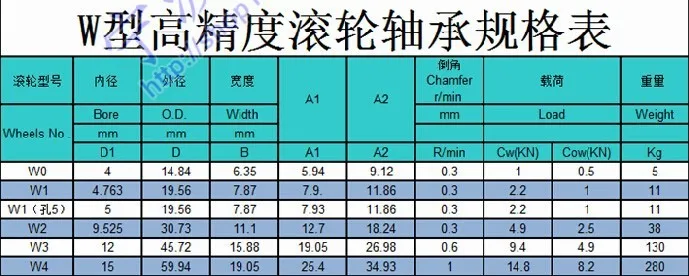 20 шт. RM2-2RS RM2 опорных катков Подшипники 3/8 дюйма RM2 RS v-образные направляющие Подшипники W2-2RS ABEC5