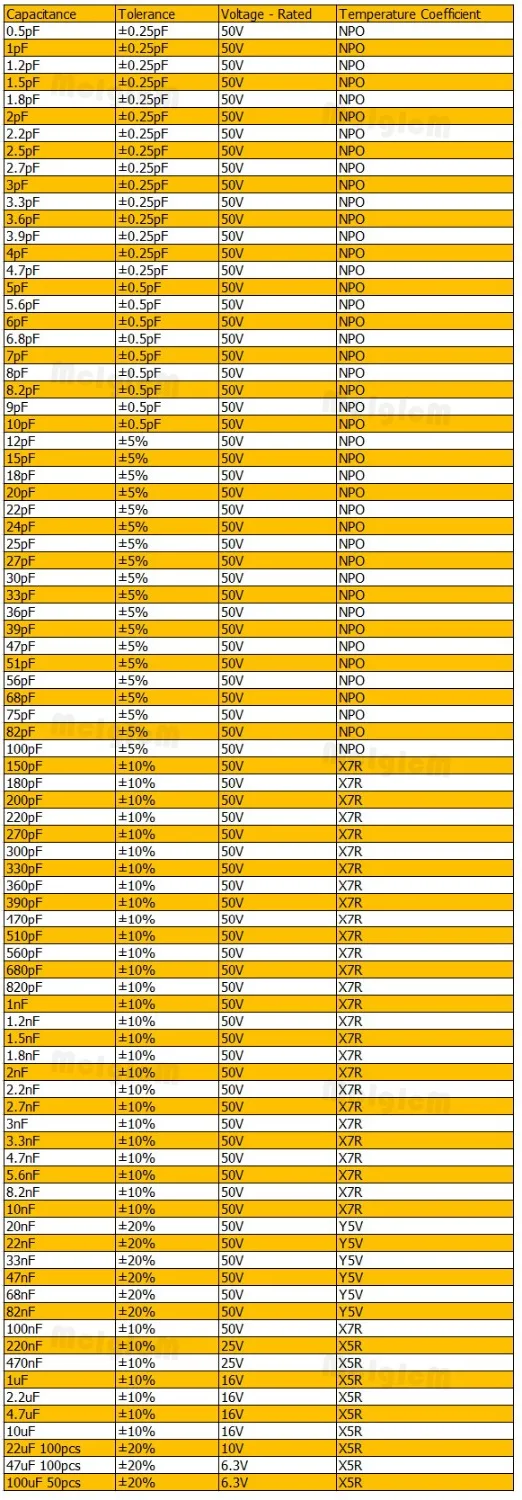 MCIGICM 1206 smd capacitor ceramic 22pf 100nf 10uf capacitors sets 0.5pF-100uF