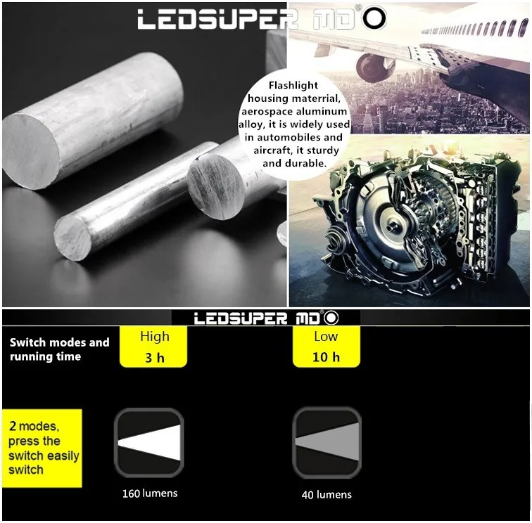 Оптовая цена, водостойкий перезаряжаемый встроенный литий-ионный аккумулятор Cree xсветодио дный m-l светодиодный налобный фонарь с Adpater