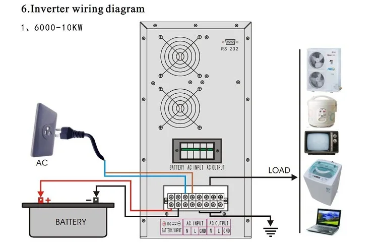 ЖК-дисплей домашний чистый синусоидальный инвертор 1000va 1kva линейный интерактивный UPS