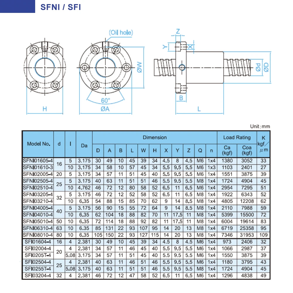 TBI 1605 CNC шариковый винт C7 с SFU1605 SFNU1605 Фланцевая гайка SFU 250 мм 300 мм 400 мм 5 мм свинец для высокой стабильности части CNC