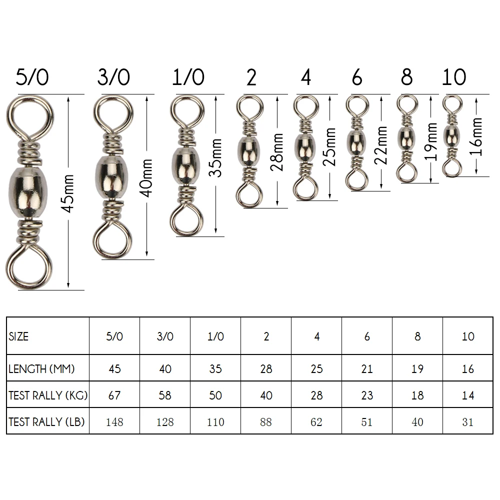 Fishing Swivels Size Chart