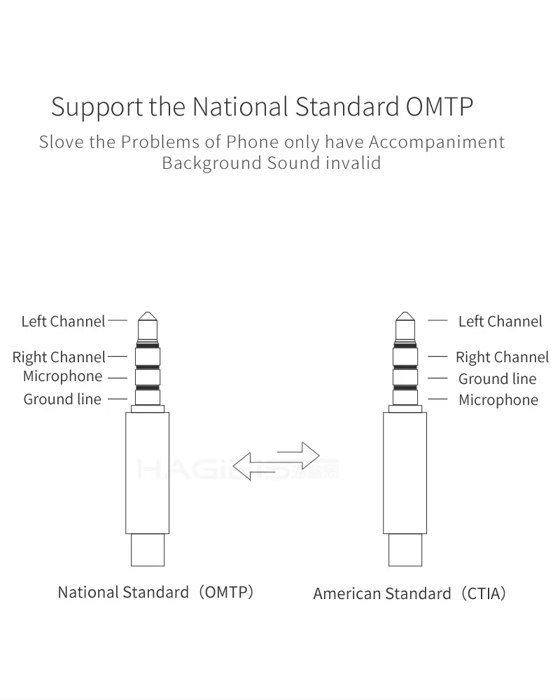 External Sound Card 3 Ports HAGIBIS