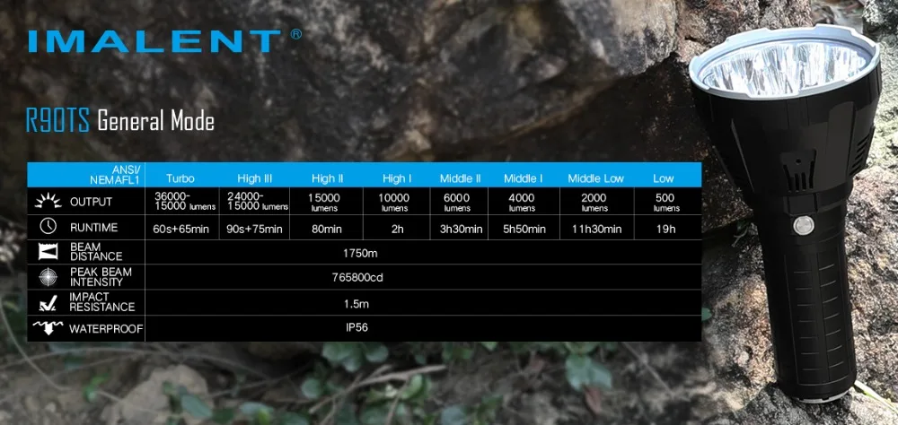 Фонарик IMALENT MS18+ набор головок R90TS(2 головки+ 1 корпус) CREE XHP35 HI/CREE XHP70.2 светодиодный фонарь