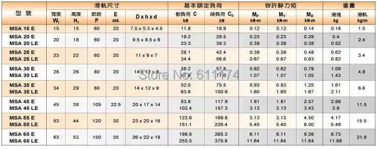 MSA-E  MSA-LE PMI Linear rail and bearing .jpg