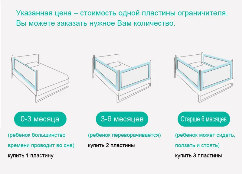 IMBABy ограждение для детской кровати барьер ограждение для детской кроватки ограждение для безопасности ограждение для детей Детский манеж