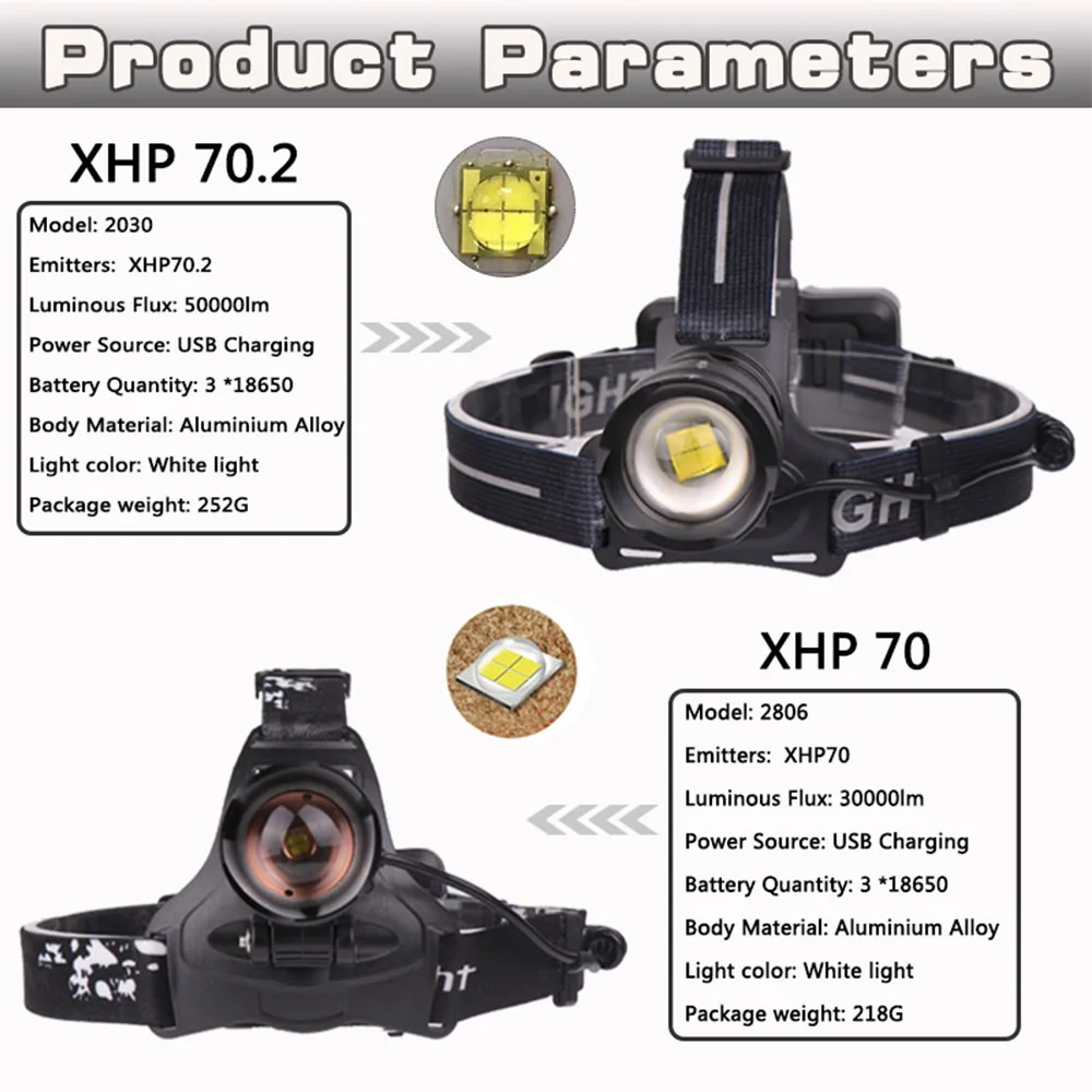 XHP70.2 светодиодный налобный фонарь USB Перезаряжаемый XHP70 водонепроницаемый