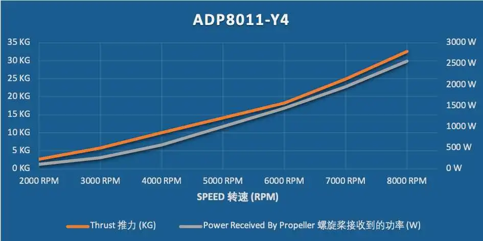 ADP8011-Y4