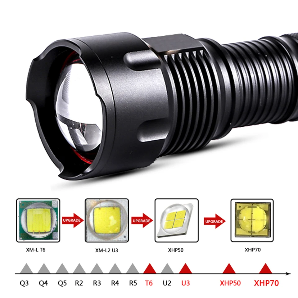 3200LM светодиодный вспышка светильник фонарь Cree XHP70 XHP50 U3 T6 Водонепроницаемый Масштабируемые Мощность 26650 18650 14500 АА перезаряжаемая батарея светильник