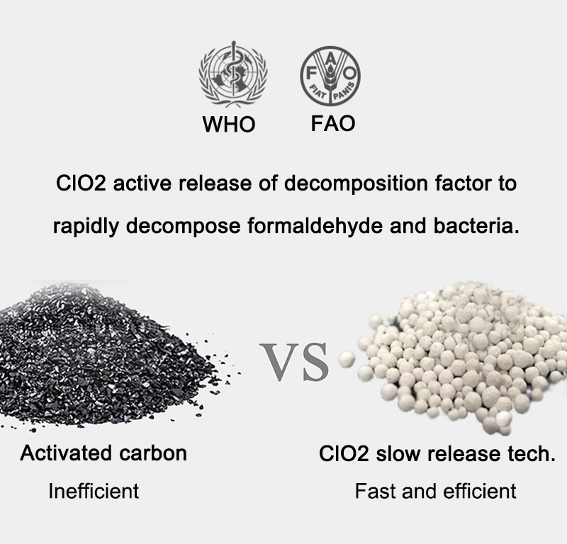 New Mini ClO2 Air Purifier No Noise No Power MPV Portable Air Cleaner Removes Formaldehyde, Benzene, TVOC, Odor