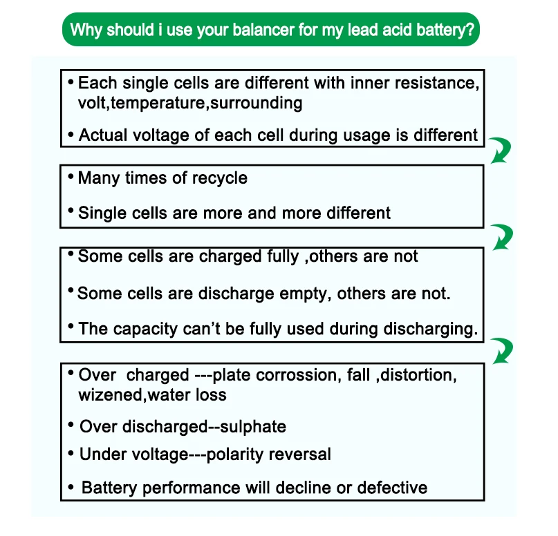 why should  i choose your balancer for my lead acid battery.JPG