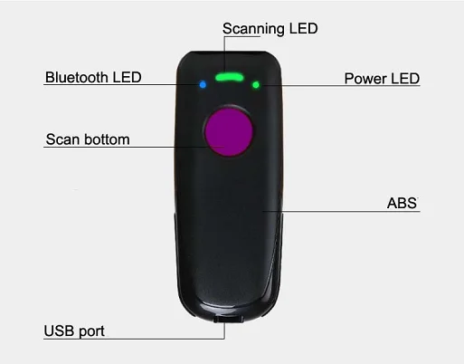 Scanhero qrcode ручной usb 2d мини android portatil беспроводной bluetooth Штрих-код qr-код портативный сканер штрих-кодов