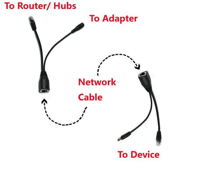 2 пары/Лот PoE Пассивный кабель разветвитель Power Over Ethernet для IP камеры и инжекторный