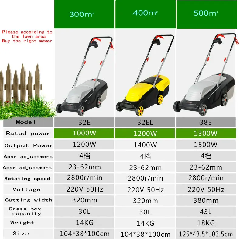 AC 1000 Вт/1200 Вт/1300 Вт электрическая ручная нажимная газонокосилка/искусственный триммер для травы