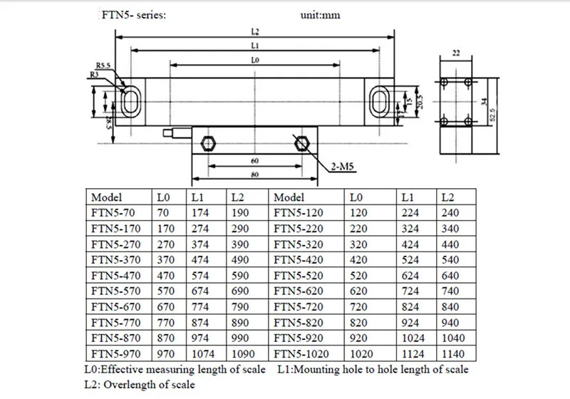 FTN scale_800mm