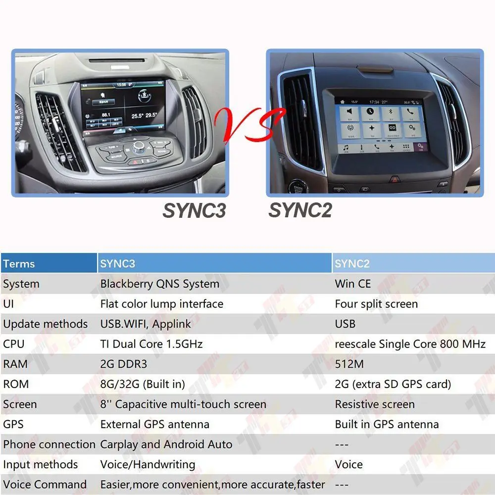 Оригинальный OEM Модуль интерфейса для Ford APPLE CARPLAY синхронизация 3 только в том