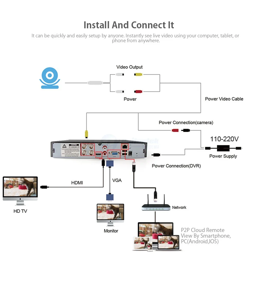 4CH 1080P AHD DVR система видеонаблюдения с 4 шт 2000TVL 2-мегапиксельная камера безопасности AHD камера s наружная домашняя CCTV камера безопасности комплект