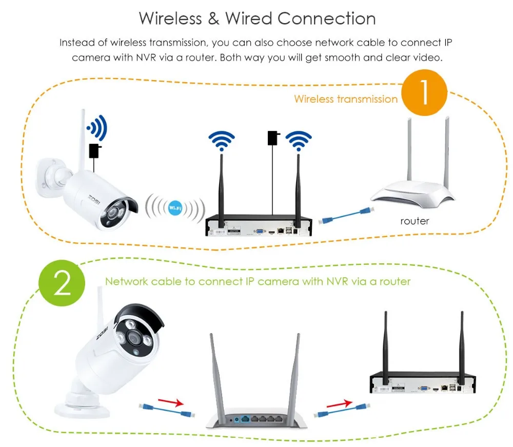 ZOSI 4CH 960P HD беспроводная видео камера безопасности Система 4 шт 1.3MP наружная WiFi IP камера безопасности цилиндрическая камера наблюдения NVR комплект