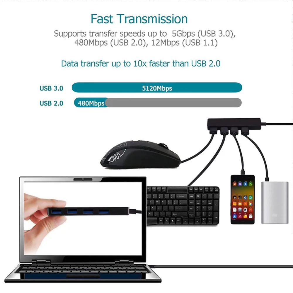 Новинка 5 Гбит/с, высокая Скорость 4-Порты и разъёмы USB 3,0 Портативный компактный концентратор адаптер для ПК, ноутбука, компьютера,, Drop shipping