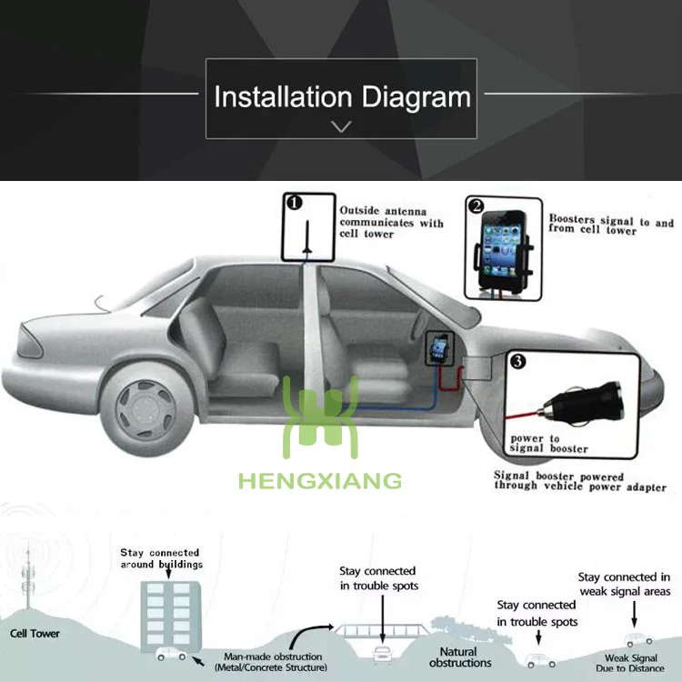 car W-CDMA signal booster-4