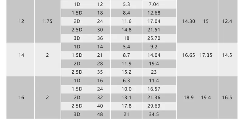 10 шт. M8* 1,25*1D-3D/M10*1,5* 1D-3D проволочная Резьбовая вставка, винтовая втулка M6, 304 нержавеющая стальная проволочная втулка для ремонта резьбы