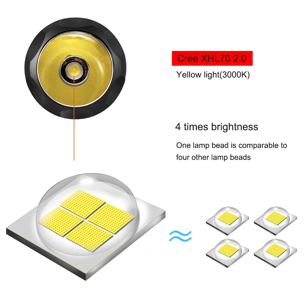 XHP70.2 светодиодный светильник для дайвинга XHP70 фонарь Linterna водонепроницаемый светильник желтый светильник 26650 и зарядное устройство