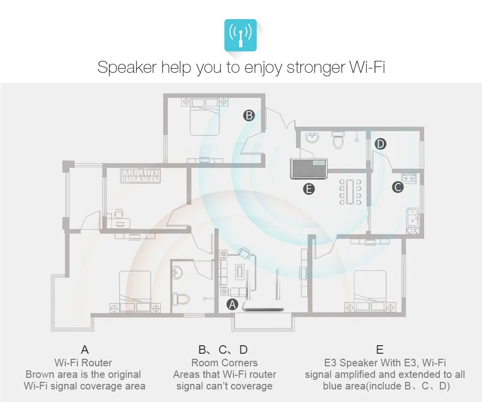 GGMM E3 Беспроводной Динамик лучший Bluetooth динамик WiFi умный динамик bluetooth Поддержка Alexa с будильником и зарядным устройством AUX