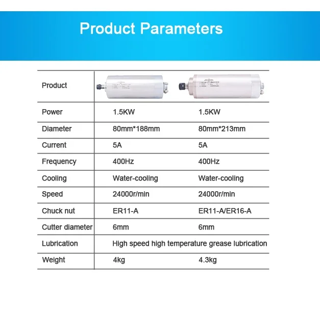 80 мм 1.5KW водяное охлаждение с ЧПУ мотор шпинделя ER11 ER16 1500 Вт Охлаждение для 220 В DIY Гравировальный фрезерный станок