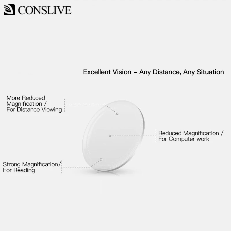 Prescription Progressive Lenses (ADD 0.75~3.00) 1.56 1.61 1.67 Multifocal Lenses Clear Multifocal Glass Photochromic 1 Pair