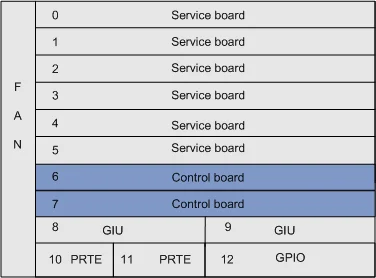19 дюймов OLT MA5603T GPON/EPON OLT DSLAM многофункциональное устройство доступа, предоставляемое huawei