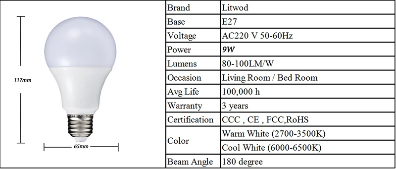 Z30 светодио дный лампочки E27 AC 220 В-240 В Gloeilamp Smart IC реальная Мощность 3-15 Вт хоге Helderheid шарика холодный белый и теплый белый