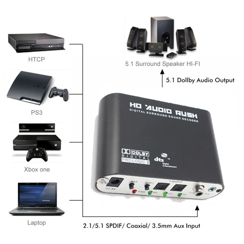 5,1/2,1 канальный цифровой аудио декодер звука SPDIF коаксиальный к RCA DTS AC3 цифровой к 5,1 усилитель аналоговый преобразователь Оптический Кабель