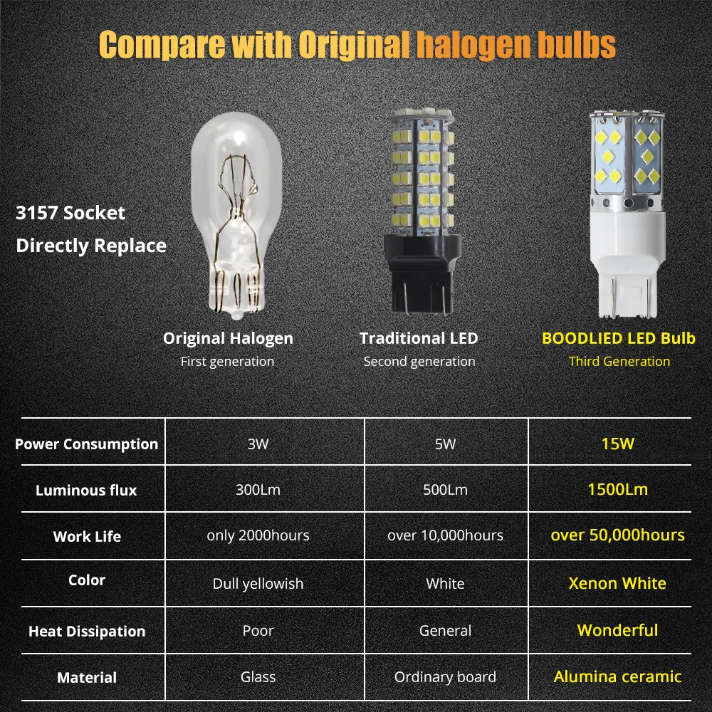 BOODLIED 15 Вт 9 30 в Автомобильный свет T20 7443 3030 35 SMD светодиодные лампы белые