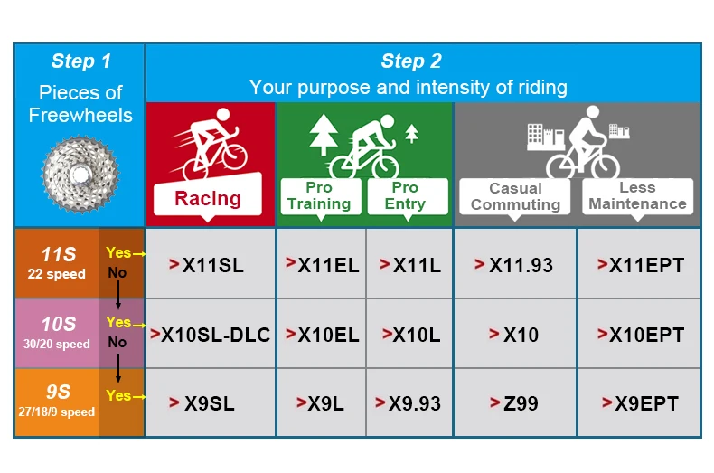 KMC MTB цепь для дорожного велосипеда X8 X9 X9sl X10 X10sl X11SL для детей 8, 9, 10, 11, S Скорость 116L серебряная с золотом цепь светильник гоночные велосипедные аксессуары